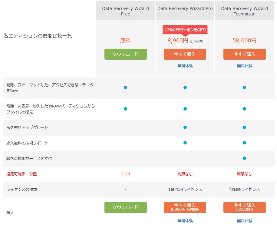 Data Recovery Wizard Free比較一覧