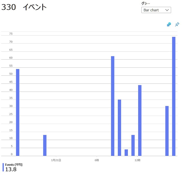 動画編集ソフト開発日誌