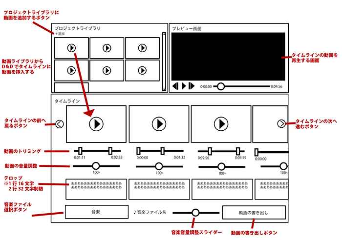 動画編集ソフト開発イメージ